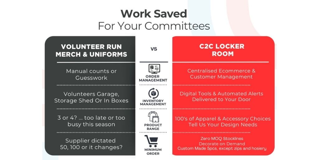 Timeout Question: How Does My Club Get Back The Countless Hours Spent on Uniforms & Merchandise